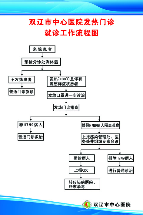 发热门诊就诊工作流程图.jpg